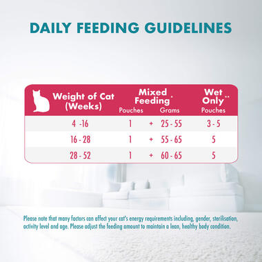 kitten chicken ingredients feeding_guidelines