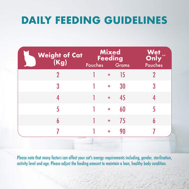 Adult Urinary Care with Chicken feeding guidelines