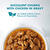 Adult Urinary Care with Chicken food image